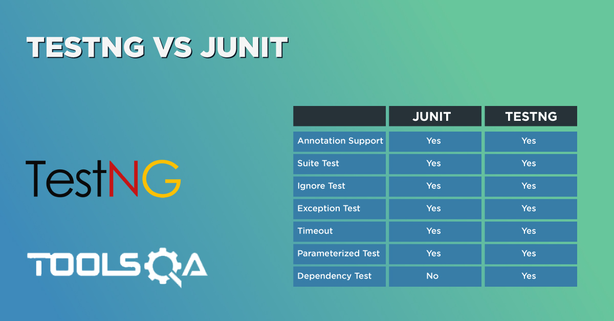 TestNG Vs JUnit